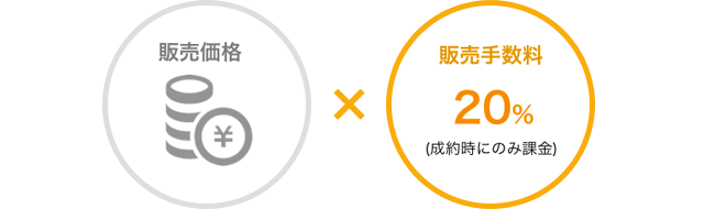 販売手数料について